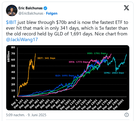 Eric Balchunas X-Post Eric Balchunas on X